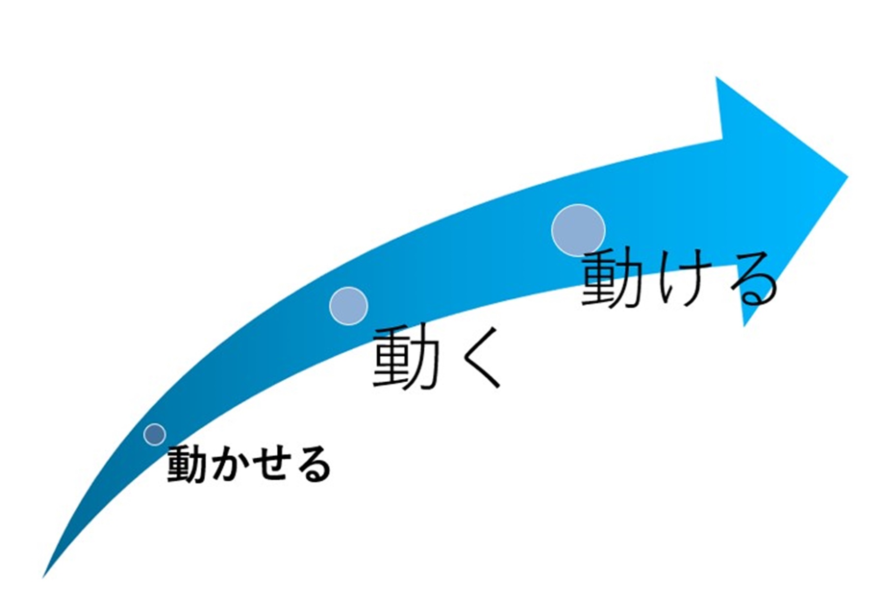 必要な検査