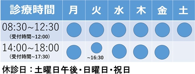 診療時間